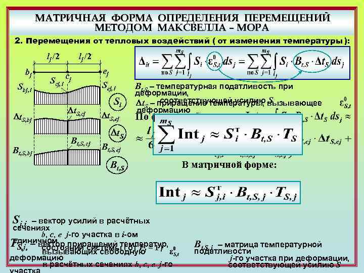 Интеграл мора формула