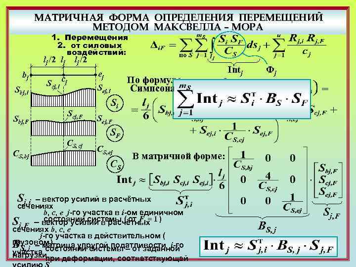 Метод перемещений определение