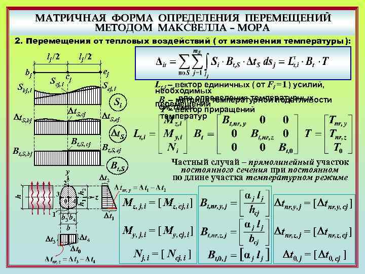 Результатом решения интеграла максвелла мора для приведенной пары схем будет