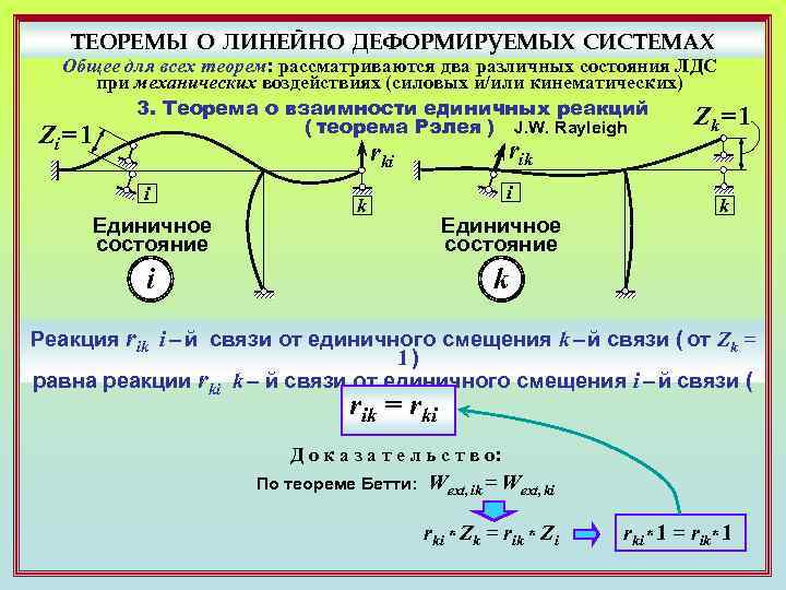 Деформируемые модели