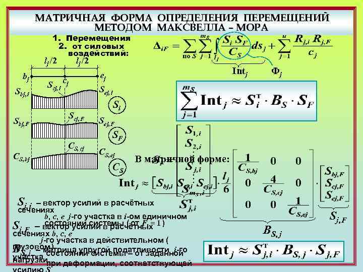 Интеграл мора формула