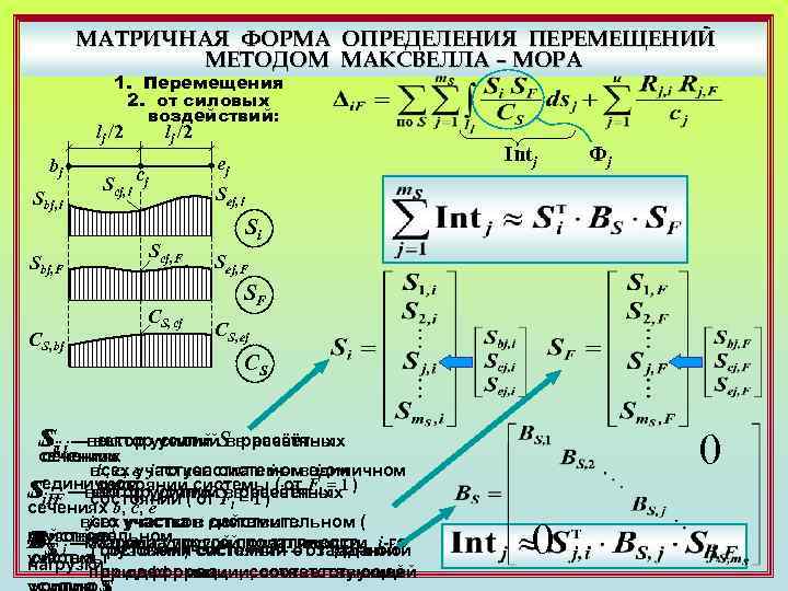 Метод перемещений. Метод Максвелла мора строймех. Определение перемещений методом мора. Метод перемещений формулировка. Таблица перемещений строительная механика.