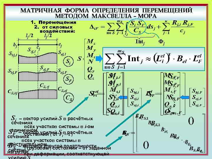 Метод мора условия