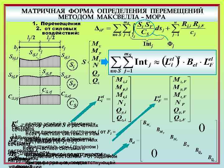 МАТРИЧНАЯ ФОРМА ОПРЕДЕЛЕНИЯ ПЕРЕМЕЩЕНИЙ МЕТОДОМ МАКСВЕЛЛА – МОРА 1. Перемещения 2. от силовых воздействий: