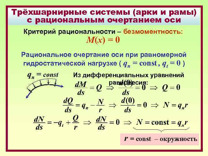 Трёхшарнирные системы (арки и рамы) с рациональным очертанием оси Критерий рациональности – безмоментность: М(х)