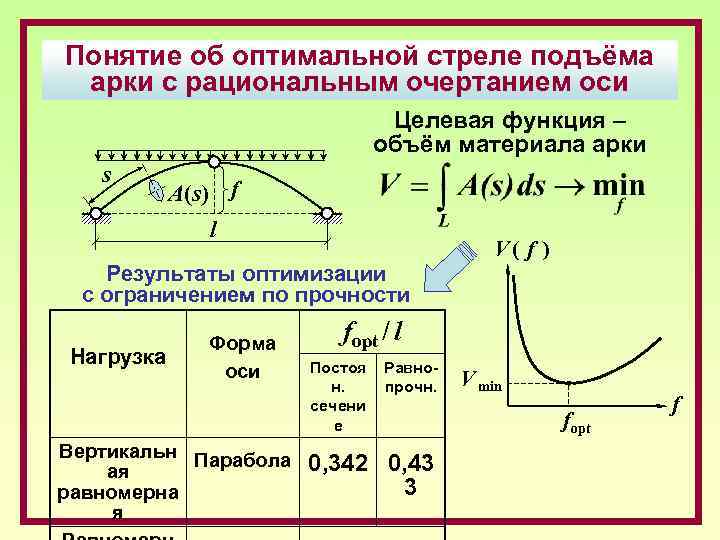 Функция объема