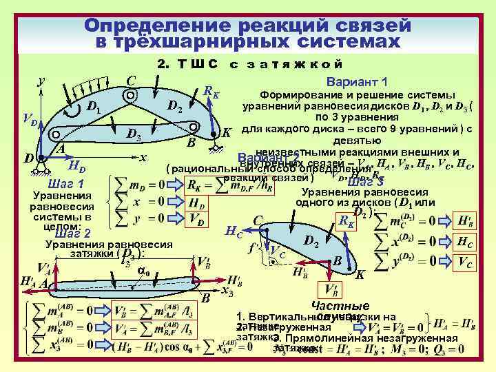 Определение реакций связей в трёхшарнирных системах y 2. Т Ш С с з а