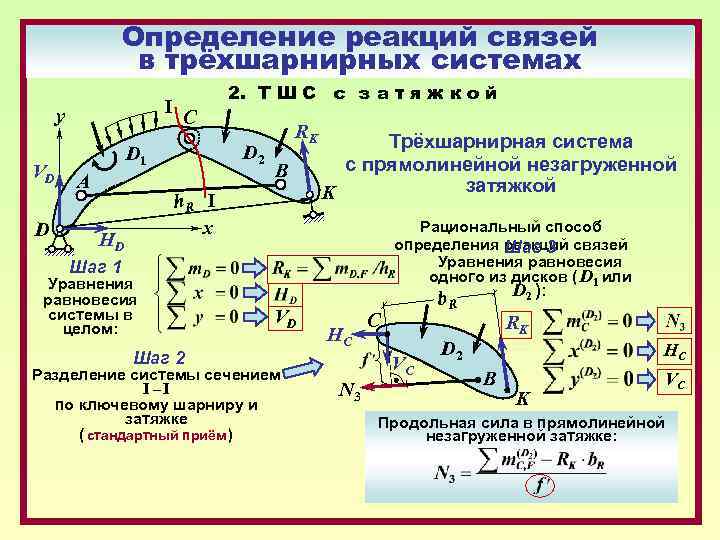 Определение реакций связей в трёхшарнирных системах I y VD D 2. Т Ш С