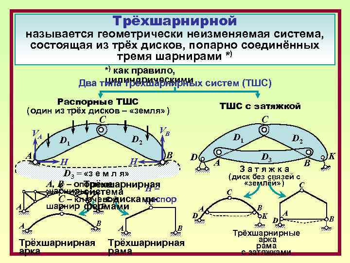 Система из двух дисков связанных между собой и основанием тремя шарнирами