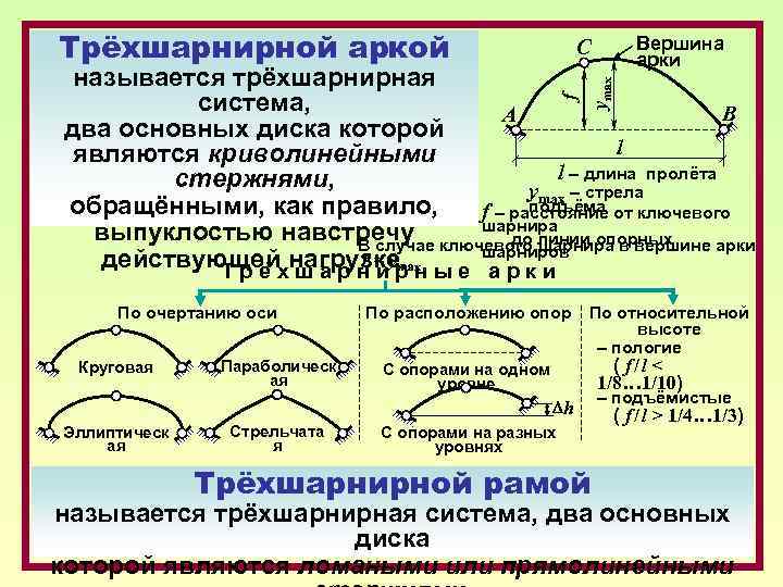 Горизонтальные реакции. Трехшарнирные арки строительная механика. Расчет трехшарнирной арки. Трехшарнирная арка техническая механика. Расчёт арки строймех.