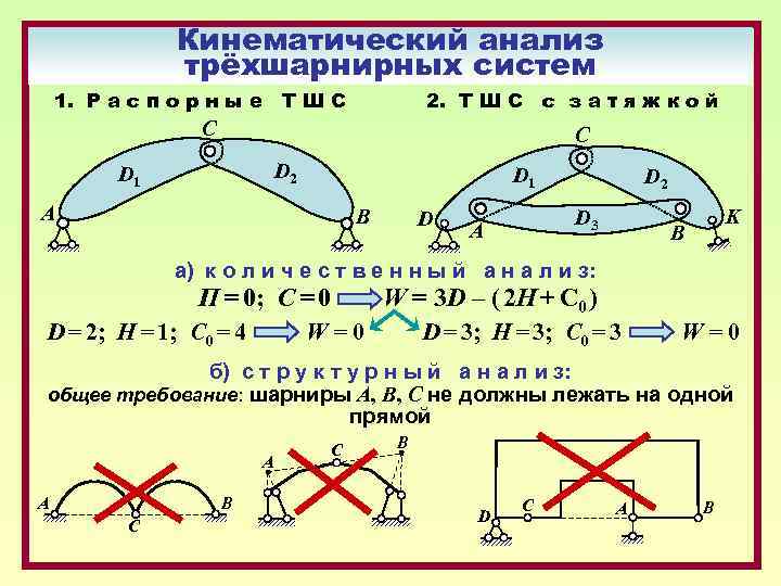 Кинематический анализ трёхшарнирных систем 2. Т Ш С с з а т я ж