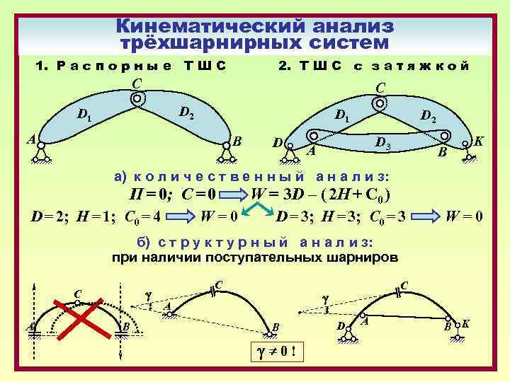 Кинематический анализ трёхшарнирных систем 2. Т Ш С с з а т я ж