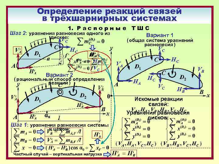 Определение реакций связей в трёхшарнирных системах 1. Р а с п о р н