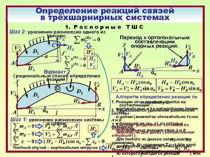 Определение реакций связей в трёхшарнирных системах 1. Р а с п о р н