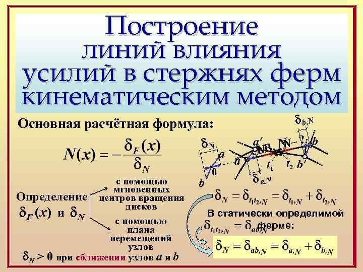 Построение линий влияния усилий в стержнях ферм кинематическим методом d b, N Основная расчётная