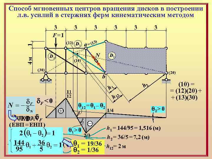 Способ мгновенных центров вращения дисков в построении л. в. усилий в стержнях ферм кинематическим