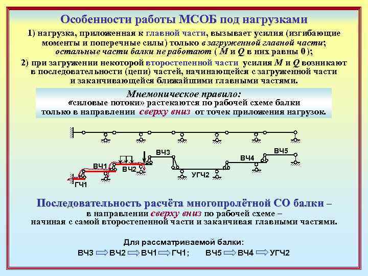 Особенности работы МСОБ под нагрузками 1) нагрузка, приложенная к главной части, вызывает усилия (изгибающие