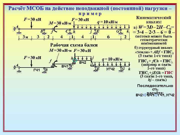 Расчёт МСОБ на действие неподвижной (постоянной) нагрузки – пример F = 30 к. Н