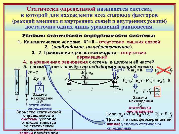 Перемещения в статически определимых системах от разных воздействий p t c