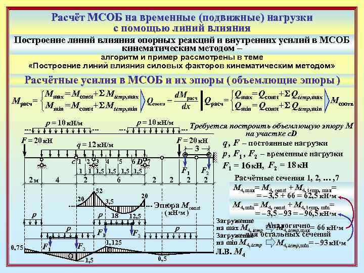 Расчёт МСОБ на временные (подвижные) нагрузки с помощью линий влияния Построение линий влияния опорных