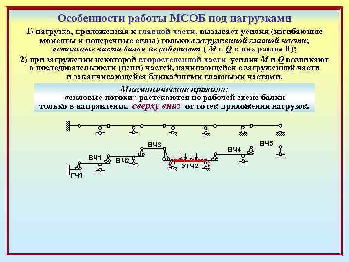 Особенности работы МСОБ под нагрузками 1) нагрузка, приложенная к главной части, вызывает усилия (изгибающие