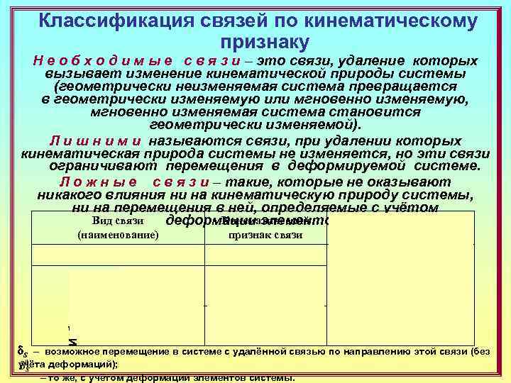 Классификация связей по кинематическому признаку Н е о б х о д и м