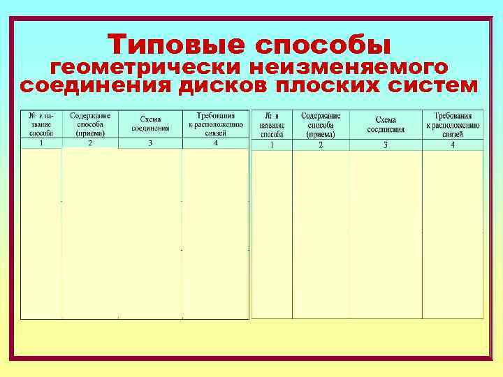 Типовые способы геометрически неизменяемого соединения дисков плоских систем 