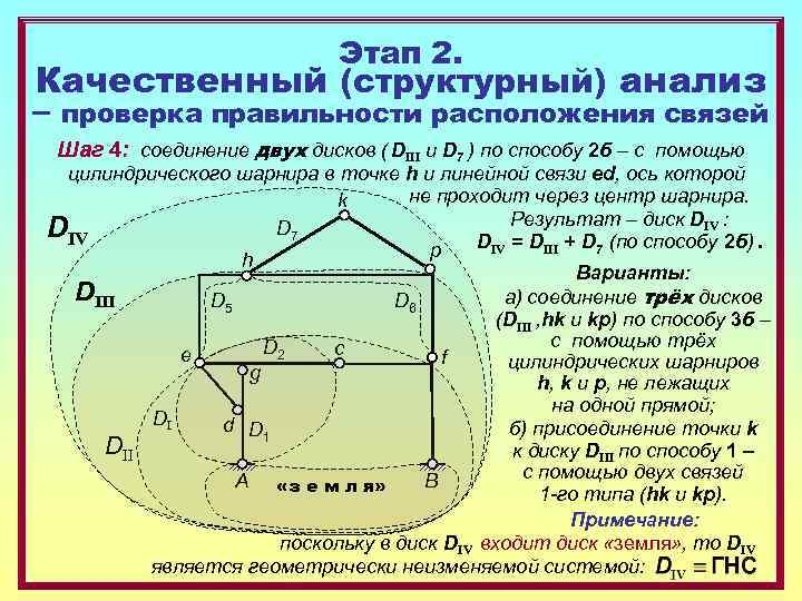 Этап 2. Качественный (структурный) анализ – проверка правильности расположения связей Шаг 4: соединение двух