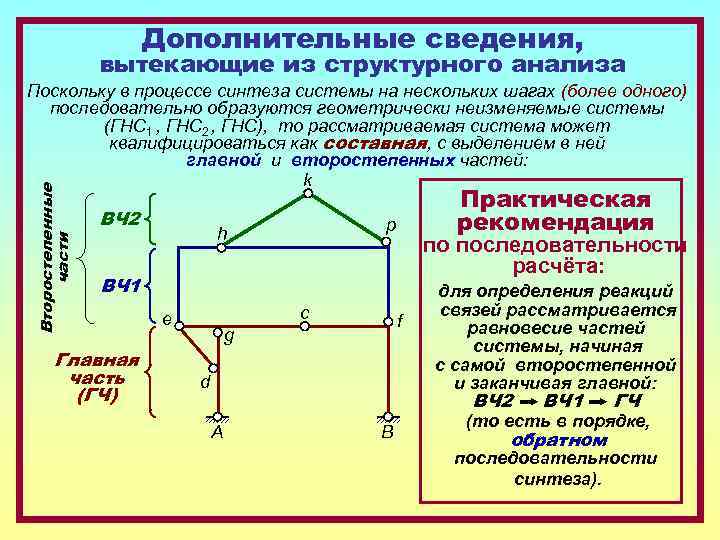 Дополнительные сведения, вытекающие из структурного анализа Второстепенные части Поскольку в процессе синтеза системы на