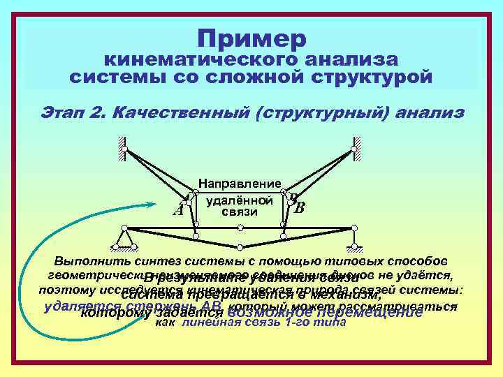 Пример кинематического анализа системы со сложной структурой Этап 2. Качественный (структурный) анализ А А