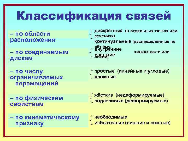 Классификация связей – по области расположения – по соединяемым дискам дискретные (в отдельных точках