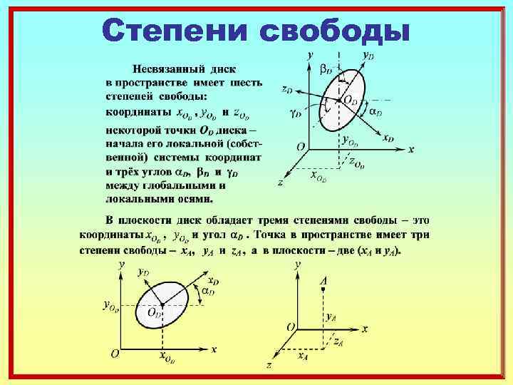 Степени свободы 