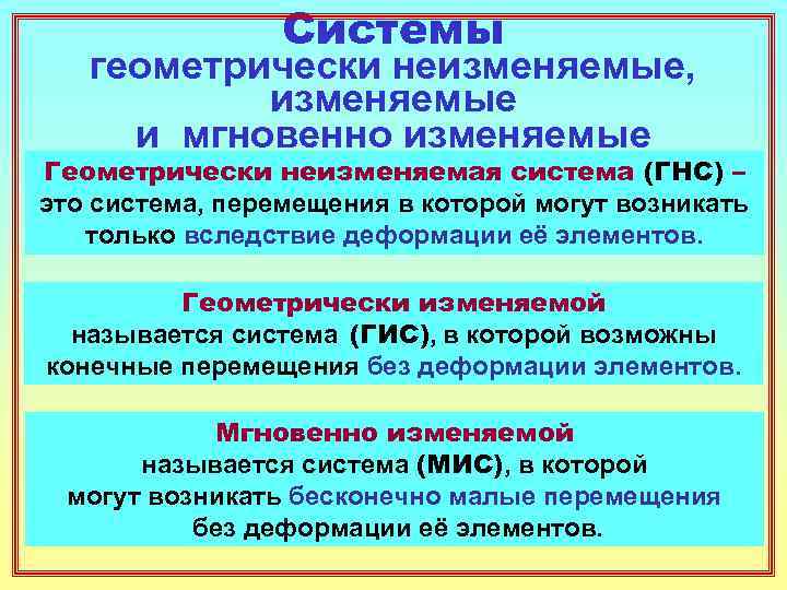 Опустив изменяемое или неизменяемое. Геометрические изменяемые и неизменяемые системы. Способы образования геометрически неизменяемых систем. Геометрически изменяемые и геометрически неизменяемые системы. Геометрически изменяемые и неизменяемые системы степени свободы.