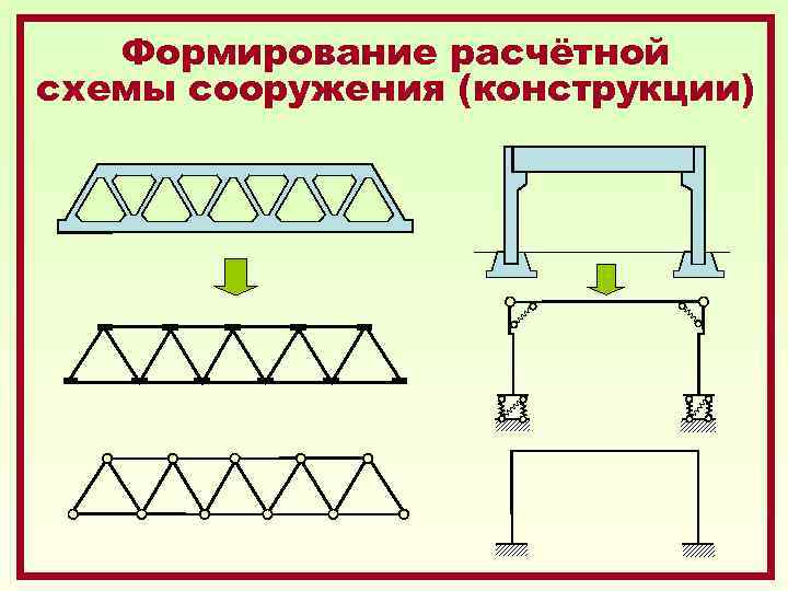 Формирование расчётной схемы сооружения (конструкции) 