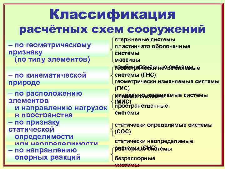 Как классифицируются сооружения каковы основные особенности расчетных схем каждого вида сооружений