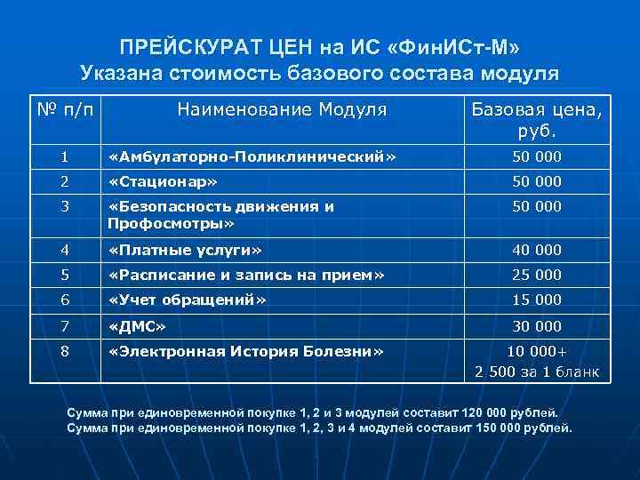 ПРЕЙСКУРАТ ЦЕН на ИС «Фин. ИСт-М» Указана стоимость базового состава модуля № п/п Наименование