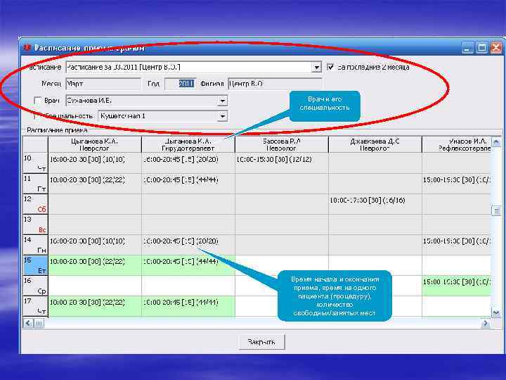 Врач и его специальность Время начала и окончания приема, время на одного пациента (процедуру),
