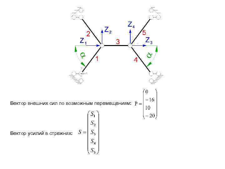 Вектор внешних сил по возможным перемещениям: Вектор усилий в стрежнях: 