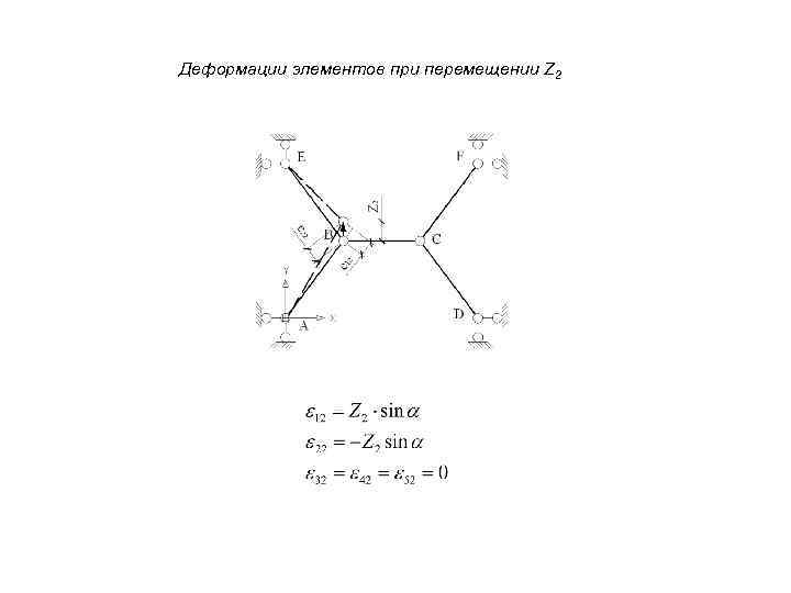 Деформации элементов при перемещении Z 2 