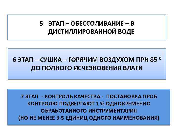 5 ЭТАП – ОБЕССОЛИВАНИЕ – В ДИСТИЛЛИРОВАННОЙ ВОДЕ 6 ЭТАП – СУШКА – ГОРЯЧИМ