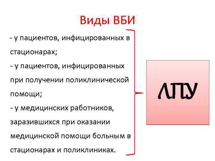 Виды ВБИ - у пациентов, инфицированных в стационарах; - у пациентов, инфицированных при получении