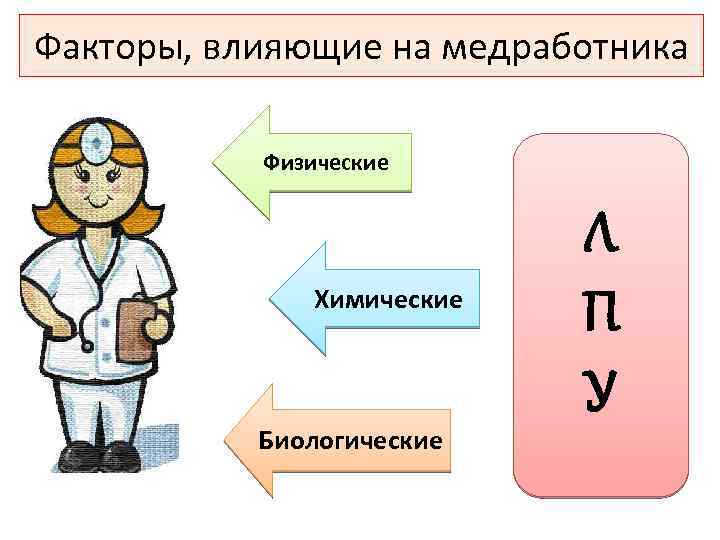 Медицинские факторы. Физические факторы влияющие на медработника. Факторы воздействия на здоровье медика. Факторы влияющие на здоровье медицинских работников. Физические факторы воздействующие на медработников.