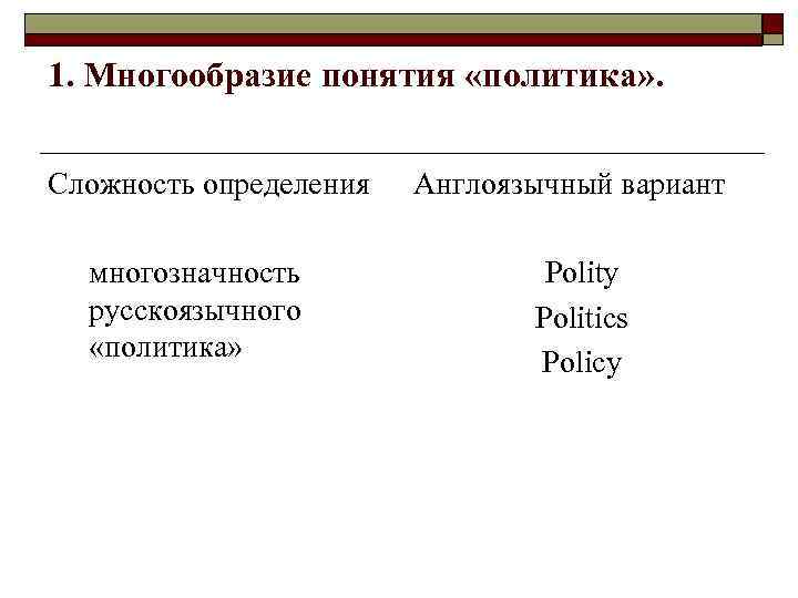 1. Многообразие понятия «политика» . Сложность определения многозначность русскоязычного «политика» Англоязычный вариант Polity Politics