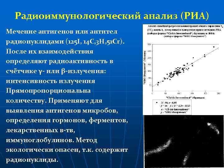 Радиоиммунологический анализ (РИА) Мечение антигенов или антител радионуклидами (125 I, 14 C, 3 H,