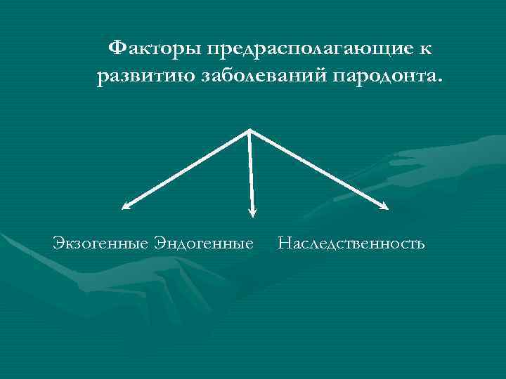 Факторы предрасполагающие к развитию заболеваний пародонта. Экзогенные Эндогенные Наследственность 