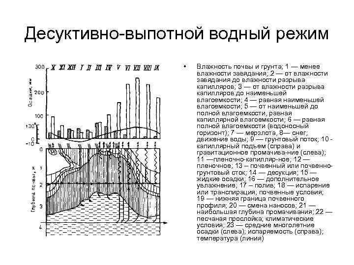 Нижний условие