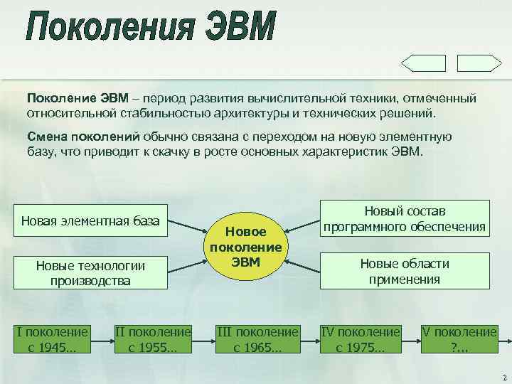 Поколение ЭВМ – период развития вычислительной техники, отмеченный относительной стабильностью архитектуры и технических решений.