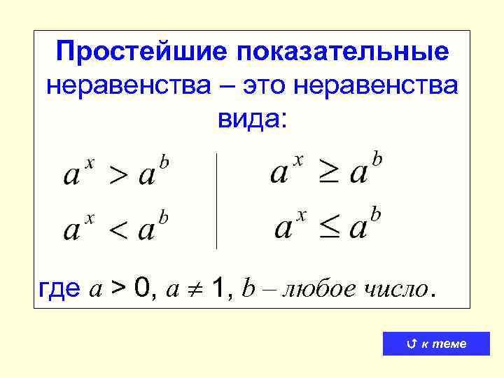 Простейшие показательные неравенства – это неравенства вида: где a > 0, a 1, b