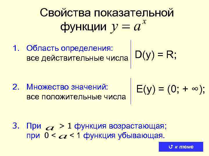 Свойства показательной функции 1. Область определения: все действительные числа D(y) = R; 2. Множество