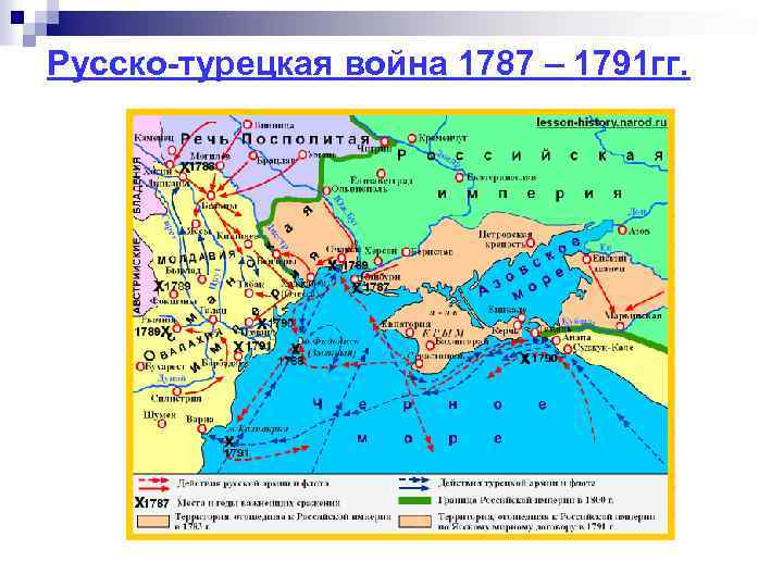 Русско-турецкая война 1787 – 1791 гг. 